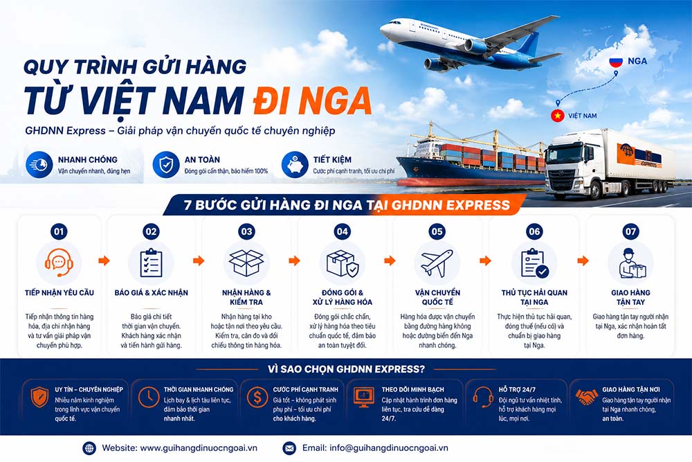 Quy trình gửi hàng từ Việt Nam đi Nga