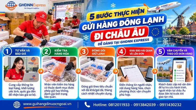 Quy trình gửi hàng đông lạnh đi Châu Âu chỉ với 5 bước 