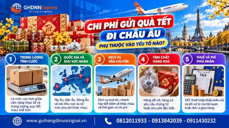 Chi phí gửi quà tết đi Châu Âu