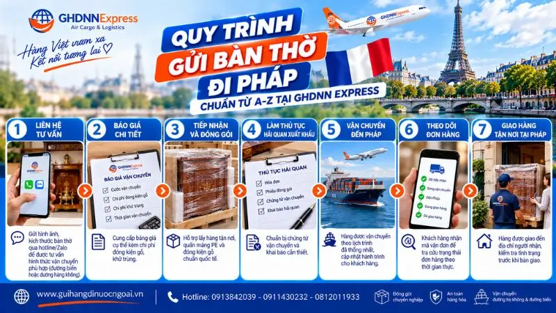 Quy trình gửi bàn thờ đi Pháp