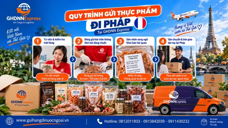 Quy trình gửi thực phẩm đi Pháp