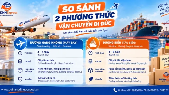 So sánh thời gian và chi phí gửi hàng đi Đức bằng đường hàng không và đường biển