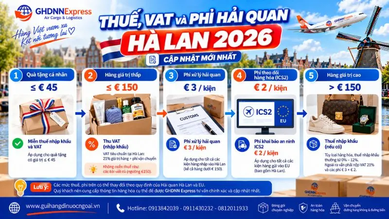 Thuế, VAT và phí hải quan khi gửi hàng đi Đức
