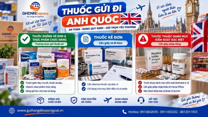 Thuốc nào được phép gửi đi Anh?