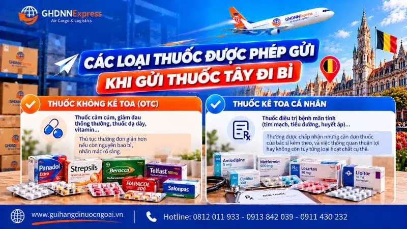 Các loại thuốc được phép gửi đi Bỉ