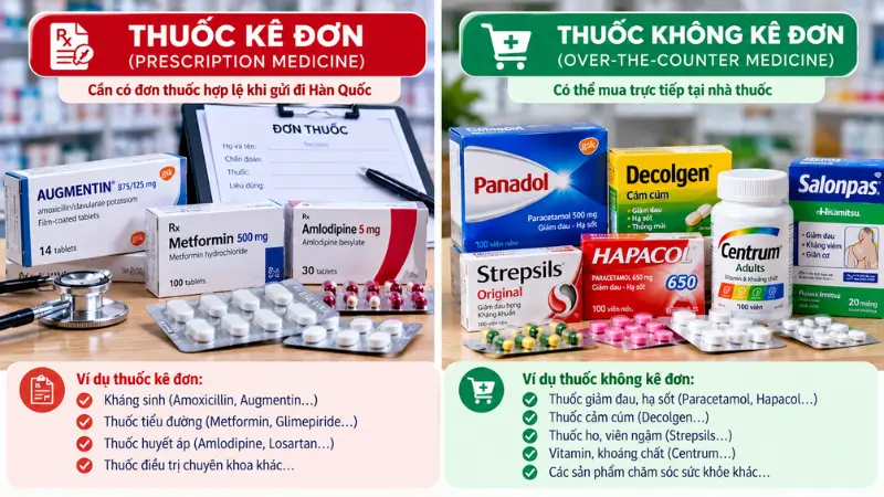 Phân biệt thuốc kê đơn và thuốc không kê đơn