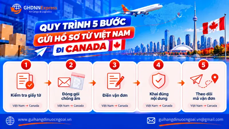 Quy trình 5 bước gửi hồ sơ, tài liệu từ Việt Nam đi Canada: kiểm tra, đóng gói, điền vận đơn, khai báo, theo dõi