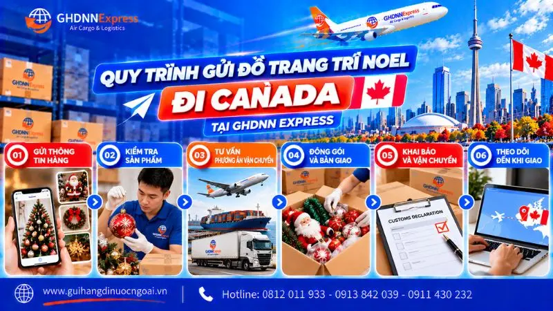Quy trinh gửi đồ giáng sinh đi Canada