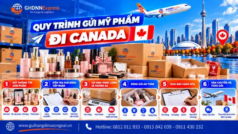 Quy trình gửi mỹ phẩm đi Canada