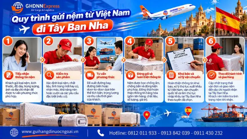 Quy trình gửi nệm từ Việt Nam đi Tây Ban Nha gồm 6 bước