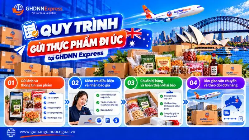 Quy trình gửi thực phẩm đi Úc đúng chuẩn