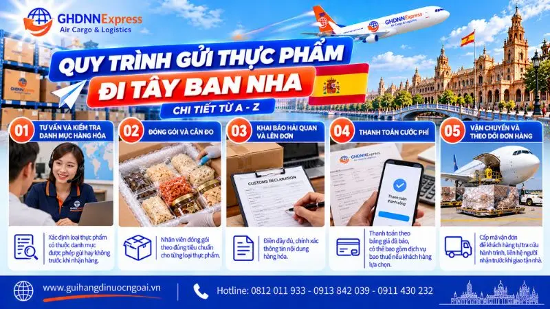 Quy trình gửi thực phẩm đi Tây Ban Nha an toàn