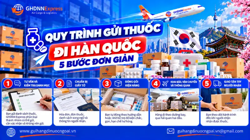 Quy trình gửi thuốc đi Hàn Quốc an toàn