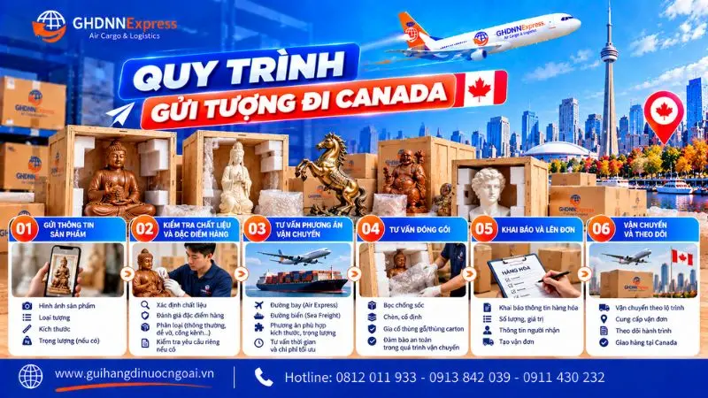Quy trình gửi tượng đi Canada