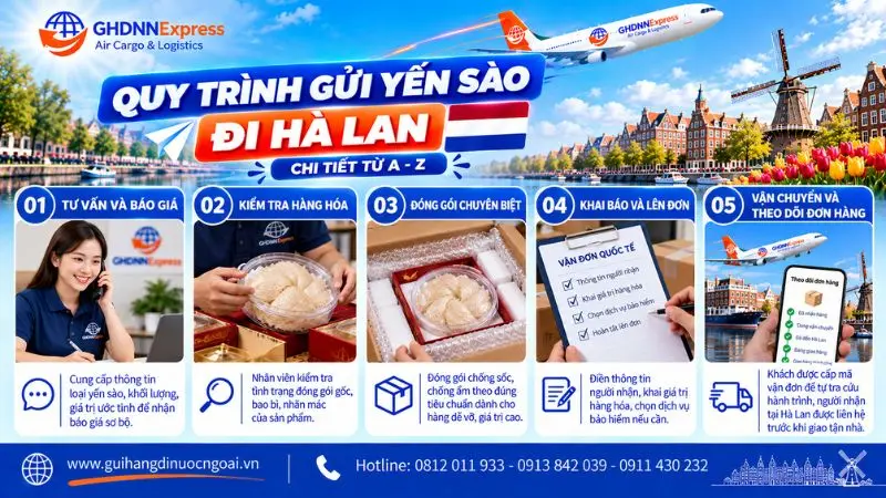 Quy trình gửi yến sào đi Hà Lan