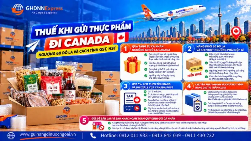 Thuế khi gửi thực phẩm đi Canada