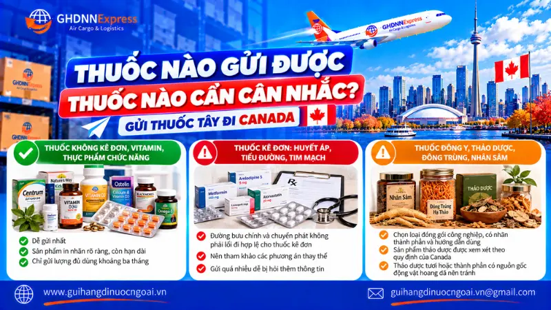 Thuốc nào được phép gửi đi Canada?